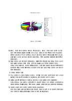 빈폴 마케팅사례-7