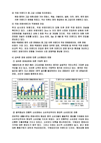 빈폴 마케팅사례-8
