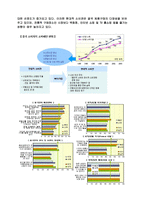 빈폴 마케팅사례-9