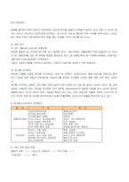 [인사조직] 쉐라톤 워커힐 호텔 인적자원관리-11