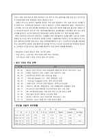 [인사관리] 창업자의 성향에 따른 인적 자원관리와 기업성과-3