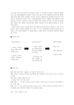 [조직행동] GM대우 모티베이션 전략-3