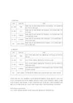 [조직행동] GM대우 모티베이션 전략-11