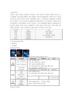 롯데시네마 마케팅분석-15