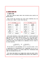 [조직행동론] 공정성 이론-4