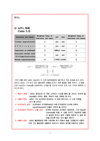 [조직행동론] 공정성 이론-5