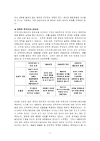 [조직행동론] SK 기업의사소통-6