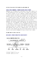 [조직행동론] SK 기업의사소통-13