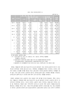 우리나라의 다 인종 다문화 정책의 실태와 문제점과 개선방안(A+)-8