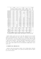 우리나라의 다 인종 다문화 정책의 실태와 문제점과 개선방안(A+)-13