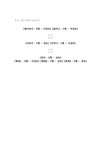 [간호지도자론] 맥그리거의 X,Y이론과 아지리스의 미성숙&성숙이론을 근거로 해서 자신이 속해 있는 조직(또는 집단)의 구성원 성숙도를 사정하시오-5