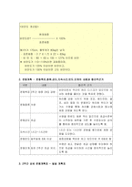 [방송통신대] [생활과건강]건강운동 기본원리,종류,강도,빈도,지속시간,단계 및 건강계획서와 평가-11