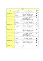 [방송통신대] [생활과건강]건강운동 기본원리,종류,강도,빈도,지속시간,단계 및 건강계획서와 평가-12