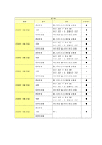 [방송통신대] [생활과건강]건강운동 기본원리,종류,강도,빈도,지속시간,단계 및 건강계획서와 평가-13