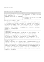 [국어교육, 수업계획,] 국어-수업계획안양식-5