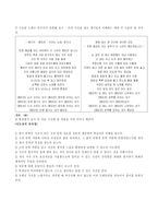 [국어교육, 수업계획,] 국어-수업계획안양식-6