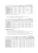 [e비즈니스] [e비즈니스] G마켓(G-Market) 마케팅전략 분석(A+리포트)-3