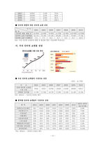 [e비즈니스] [e비즈니스] G마켓(G-Market) 마케팅전략 분석(A+리포트)-5