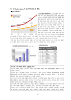 [e비즈니스] [e비즈니스] G마켓(G-Market) 마케팅전략 분석(A+리포트)-6