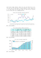 [시장조사론] [시장조사론]한국 조선산업의 중장기 전망(A+리포트)-3