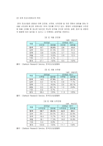 [시장조사론] [시장조사론]한국 조선산업의 중장기 전망(A+리포트)-4