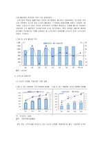 [시장조사론] [시장조사론]소주시장 분석 및 전망(A+리포트)-4