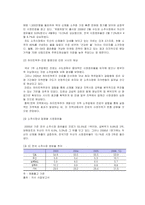 [시장조사론] [시장조사론]소주시장 분석 및 전망(A+리포트)-5