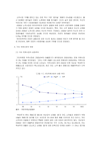 [시장조사론] [시장조사론]소주시장 분석 및 전망(A+리포트)-6