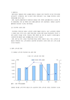 [시장조사론] [시장조사론]소주시장 분석 및 전망(A+리포트)-7