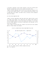 [시장조사론] [시장조사론]소주시장 분석 및 전망(A+리포트)-8