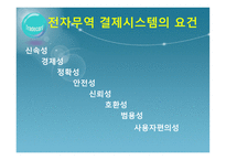 [전자상거래] Trade Card & Identruce-5