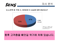 [광고기획론] 삼성전자 SENS(센스 노트북) Revitalization 전략-4