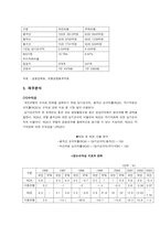 [금융기관인수합병] 국민은행 M&A 사례-5