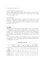 [금융기관인수합병] 국민은행 M&A 사례-7