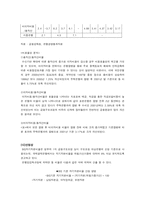 [금융기관인수합병] 국민은행 M&A 사례-8