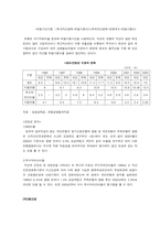 [금융기관인수합병] 국민은행 M&A 사례-9
