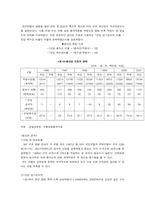 [금융기관인수합병] 국민은행 M&A 사례-10