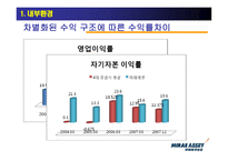 [서비스마케팅] 미래에셋증권 기업의 가치창조-12