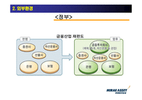 [서비스마케팅] 미래에셋증권 기업의 가치창조-16