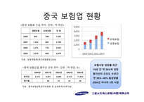 [국제경영] 삼성화재 중국진출 전략-4