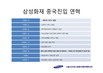 [국제경영] 삼성화재 중국진출 전략-6