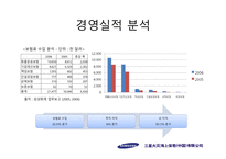 [국제경영] 삼성화재 중국진출 전략-11
