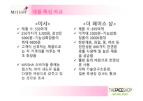 [재무] 미샤와 더페이스샵 성공요인과 실패요인-10