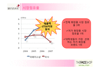 [재무] 미샤와 더페이스샵 성공요인과 실패요인-12