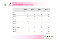 [재무] 미샤와 더페이스샵 성공요인과 실패요인-13