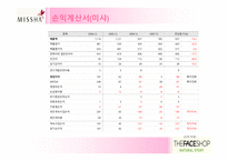 [재무] 미샤와 더페이스샵 성공요인과 실패요인-14