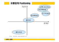 [서비스경영] 서비스 마케팅의 기본적 이해-14