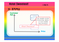 [호텔인적자원관리] 싱글족을 타겟으로한 가상의 호텔기업 인적자원관리-5