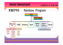 [호텔인적자원관리] 싱글족을 타겟으로한 가상의 호텔기업 인적자원관리-9