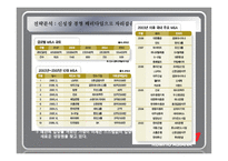 [경영전략] 금호아시아나 경영전략 및 사례 연구-6